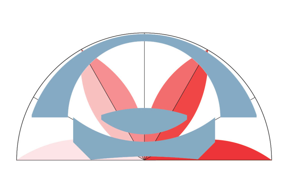 The Wave(s) or Newton’s Rings